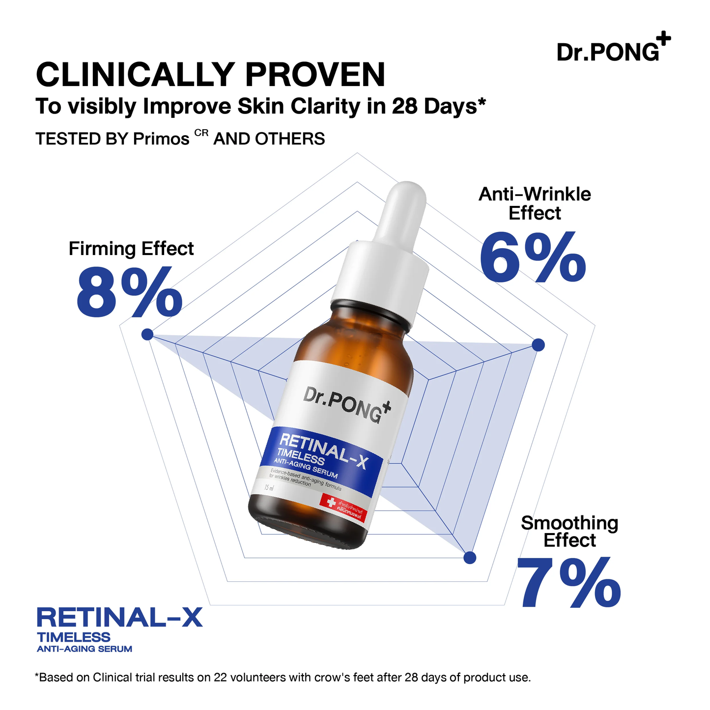 Dr.PONG - Retinal-X Timeless Anti-Aging Serum 15ml.