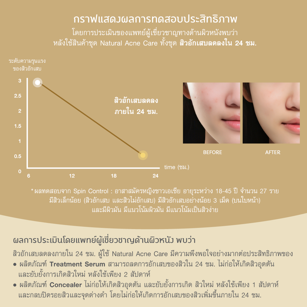 Oriental Princess - Natural Acne Care - Treatment Serum 30ml.