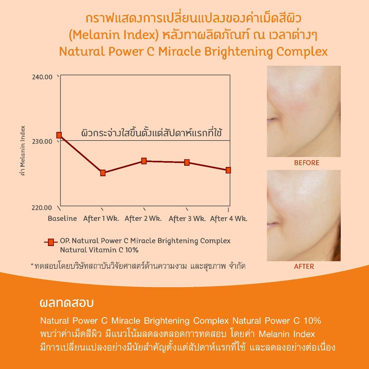 Oriental Princess - Natural Power C - Miracle Brightening Complex Advanced Brightening Serum with 100% Pure Vitamin C 10% 30ml.