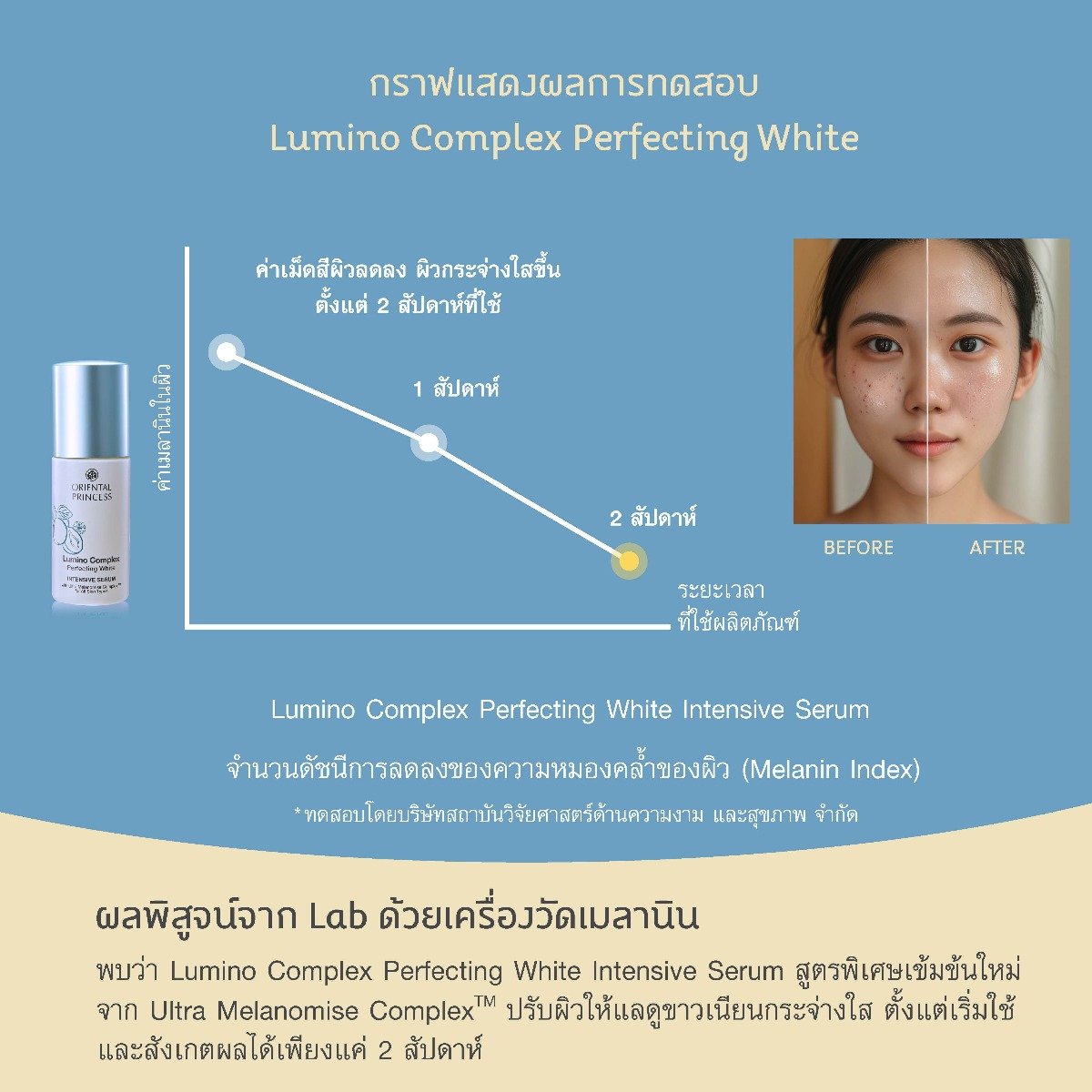 Oriental Princess - Lumino Complex - Perfecting White Intensive Serum 60ml.