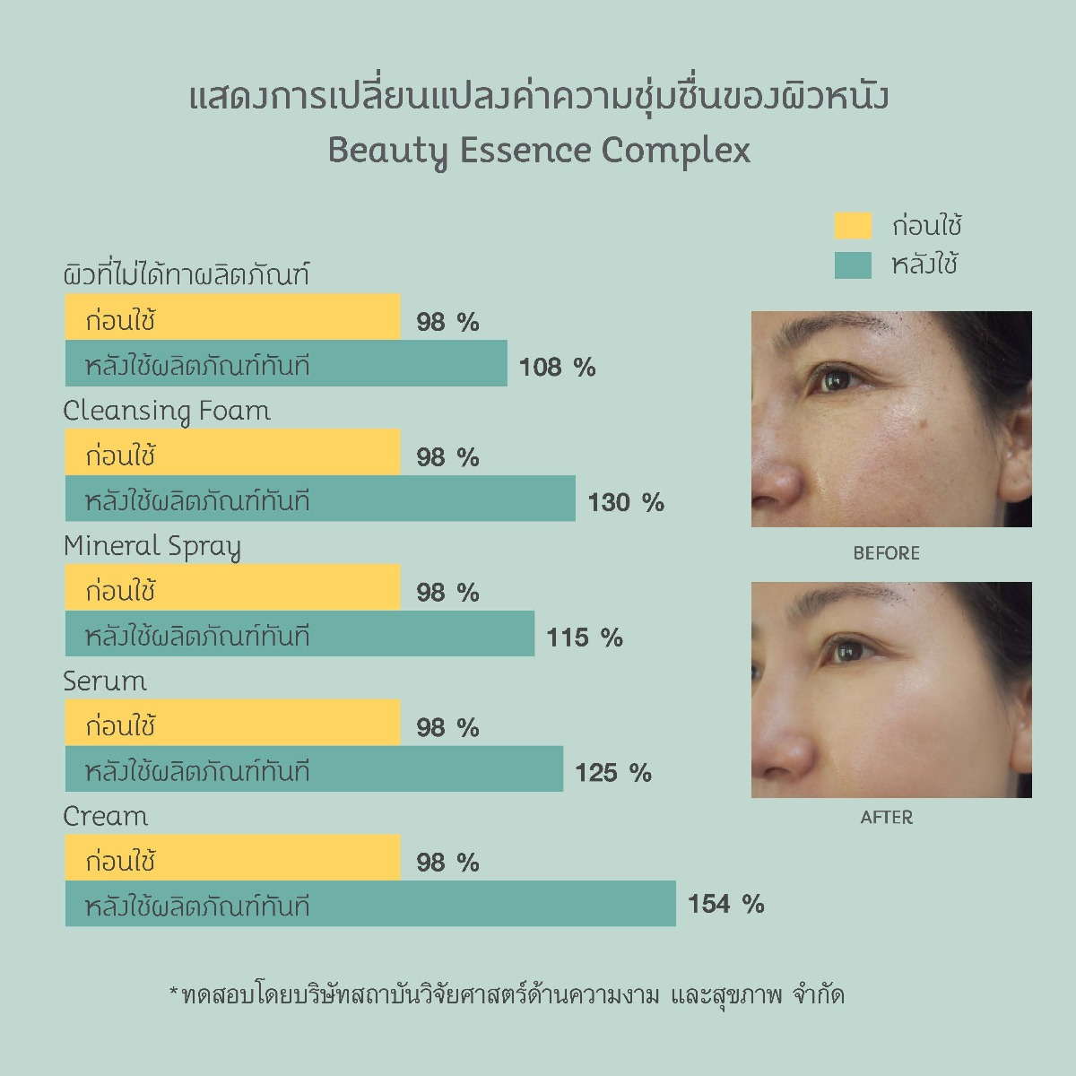 Oriental Princess - Beauty Essence - Complex Absolute Moisturizing Serum 50ml.