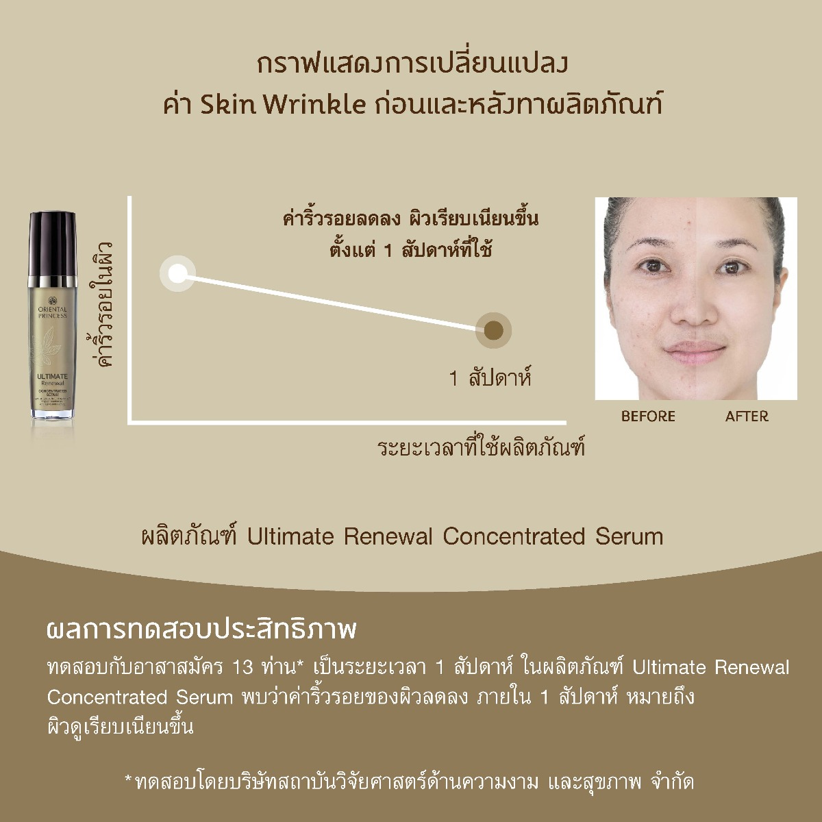 Oriental Princess - Ultimate Renewal - Concentrated Serum 30ml.