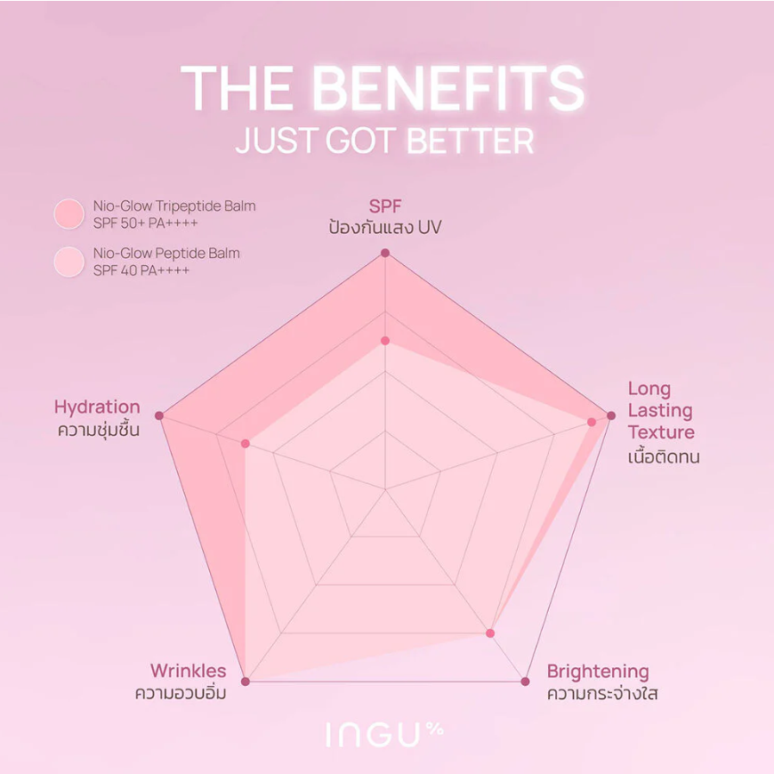 INGU - Skin Nio-Glow Tripeptide Balm SPF50+ PA++++, Nude Pink 10ml.
