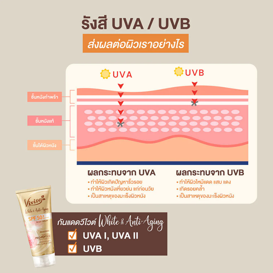 Vivite - White & Anti-Aging Body Serum 150ml.