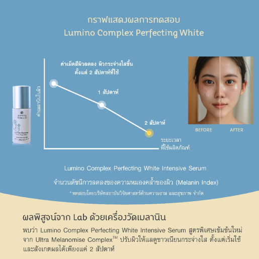 Oriental Princess - Lumino Complex - Perfecting White Intensive Serum 60ml.