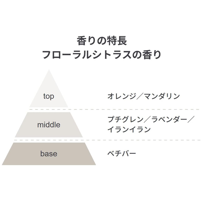MUJI - Fermented Botanical Liquid Volume Shampoo 400ml.