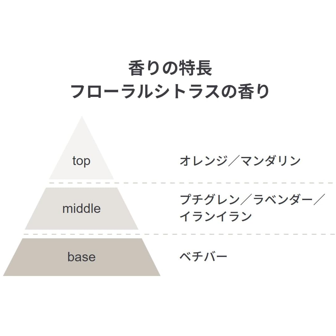 MUJI - Fermented Botanical Liquid Volume Conditioner 30g.