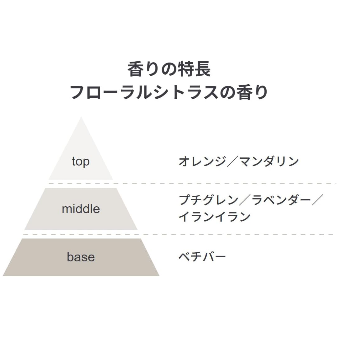 MUJI - Fermented Botanical Liquid Moisture Conditioner 50ml.