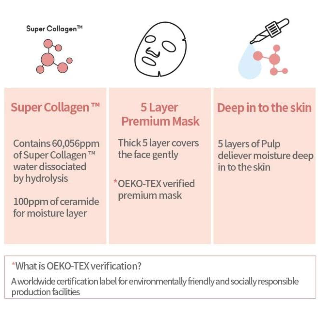 Etude - Moistfull Collagen Deep Sheet Mask 37ml. (Pack of 3)