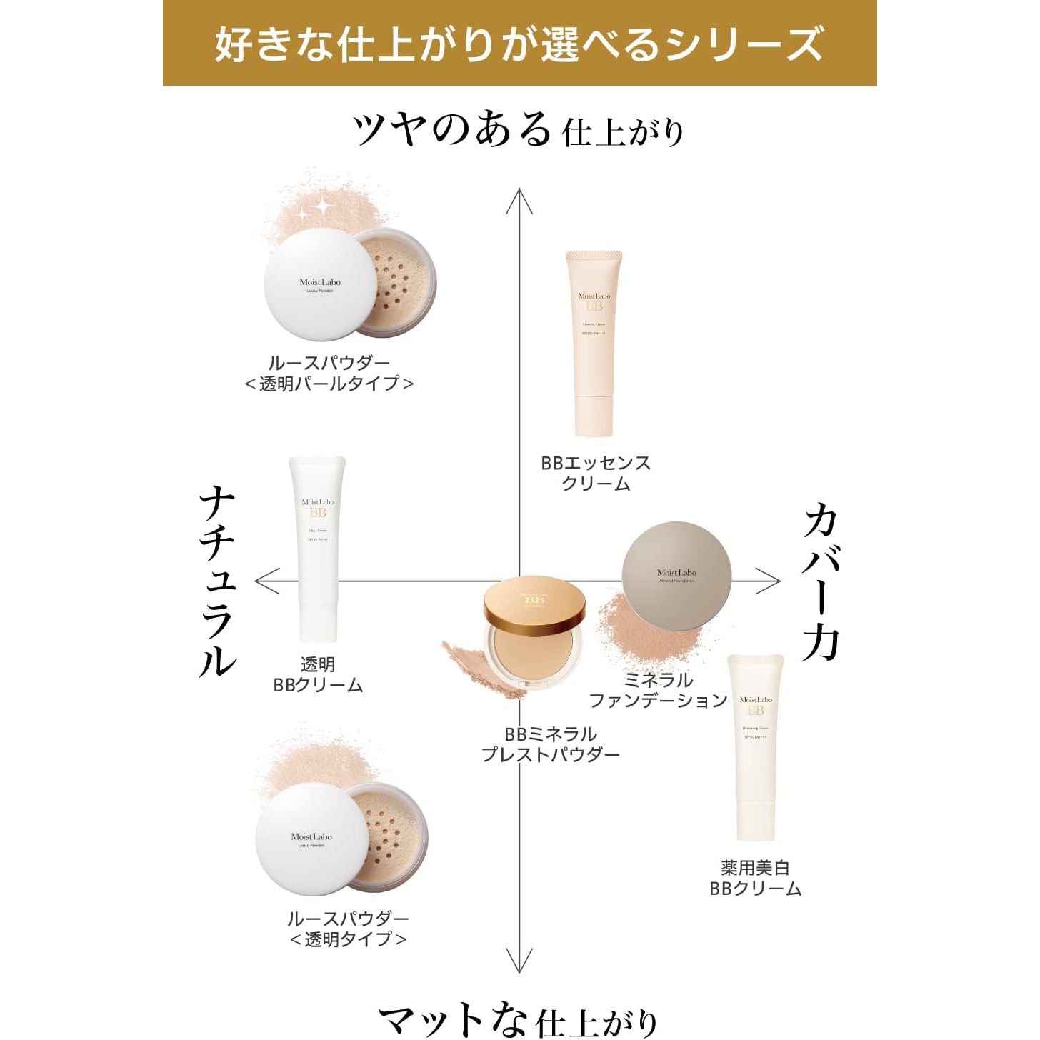 Meishoku - Moist Labo BB Essence Cream SPF50+ PA++++ #03 Natural Ocher 30g.