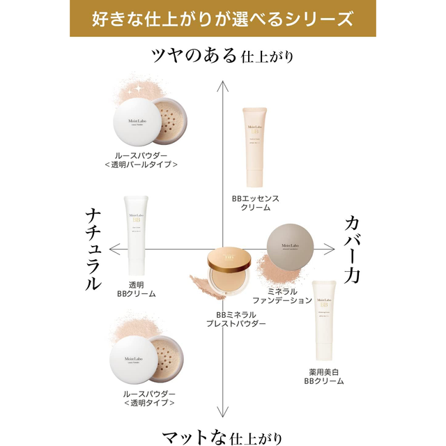 Meishoku - Moist Labo BB Essence Cream SPF50+ PA++++ #03 Natural Ocher 30g.