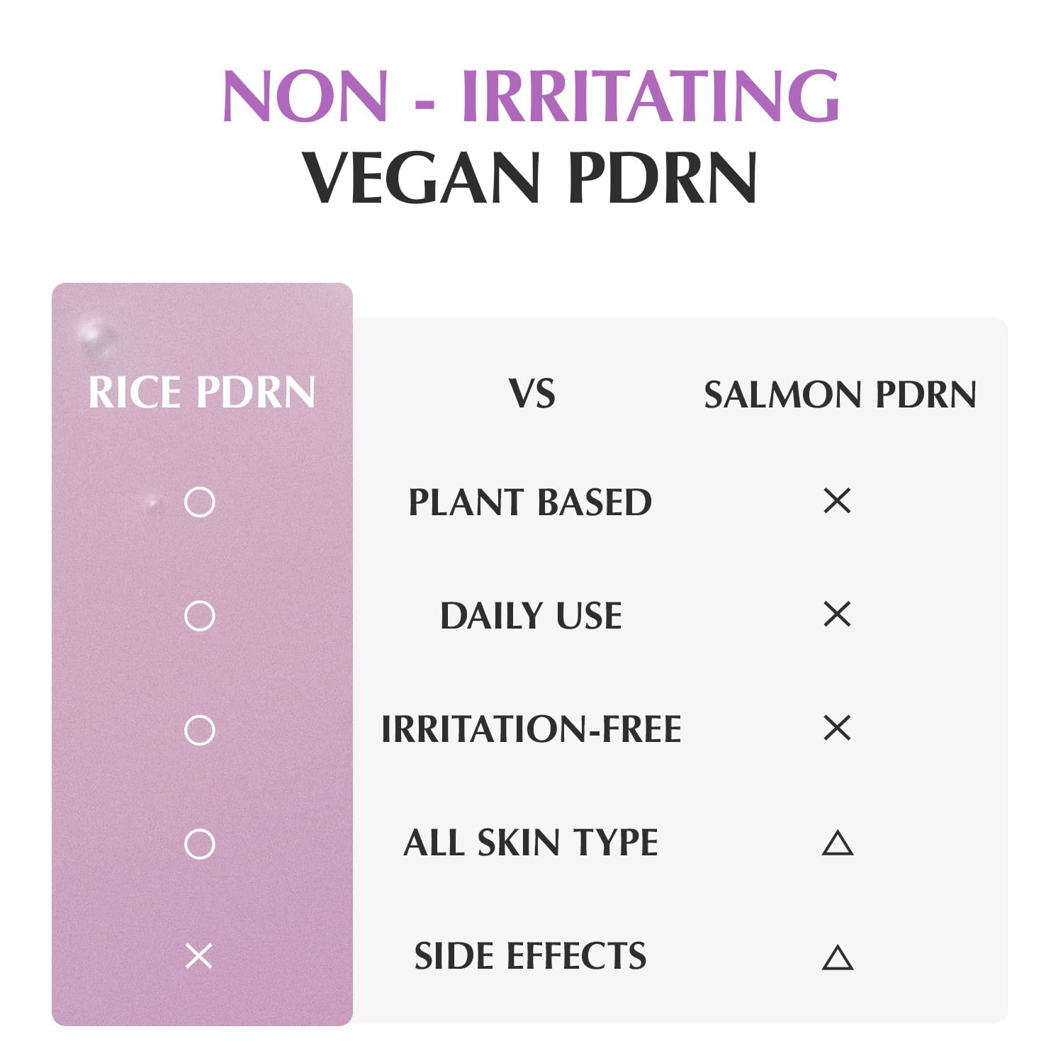 EQQUALBERRY - Bundle of: 1x Purple Rice Pore Purifying Pack Cleanser 130g. + 1x Purple PDRN Pore Minimizing Serum 30ml.