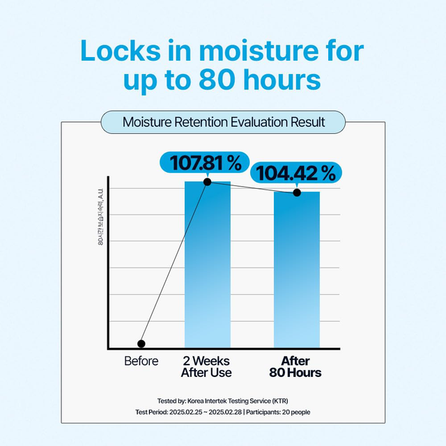 JM Solution - The Effect Hyaluronic & Moisturizing Mask 24ml. (Pack of 3)