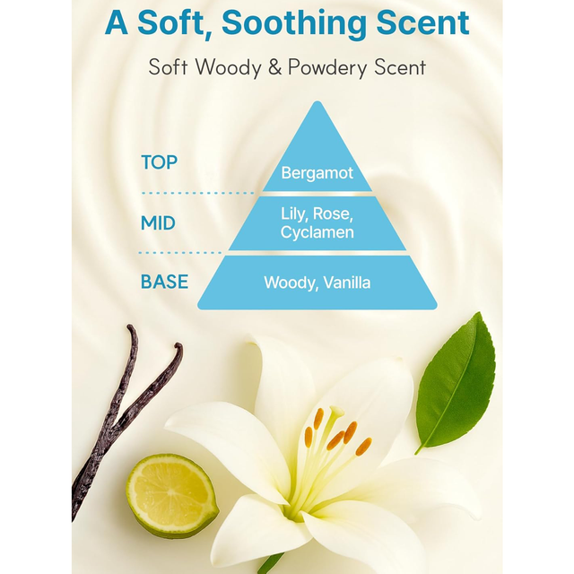 DERMA B - Daily Moisture Body Lotion 400ml.