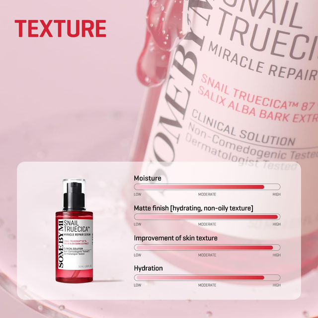 SOME BY MI - Snail Truecica Miracle Repair Serum 50ml.