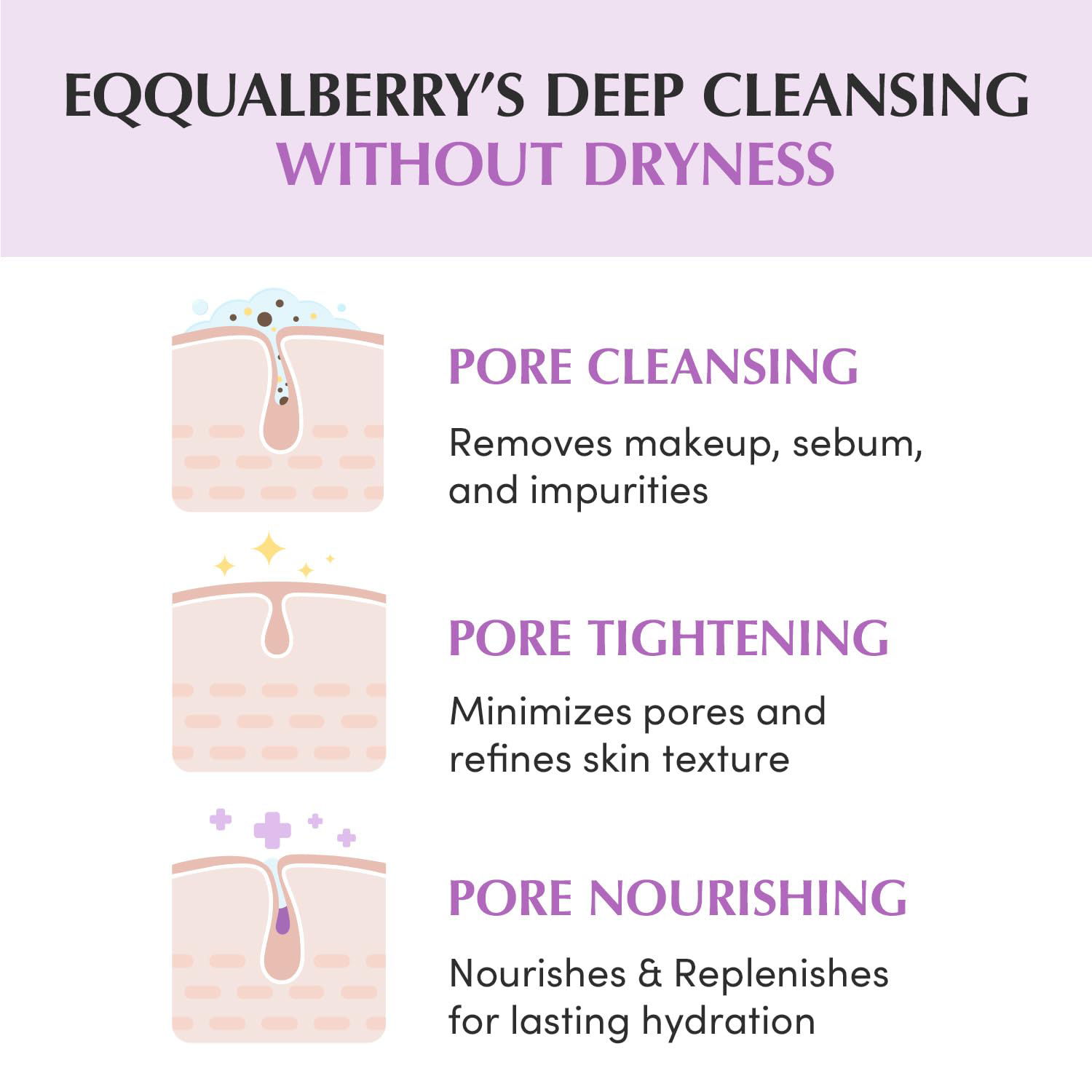 EQQUALBERRY - Purple Rice Pore Smoothing Cleansing Oil 200ml.