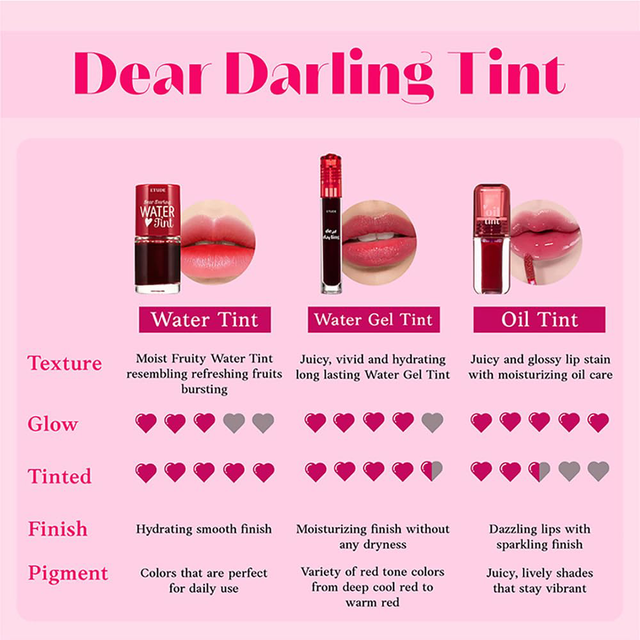 Etude - Dear Darling Water Gel Tint #01 Tangerine Red 5g.