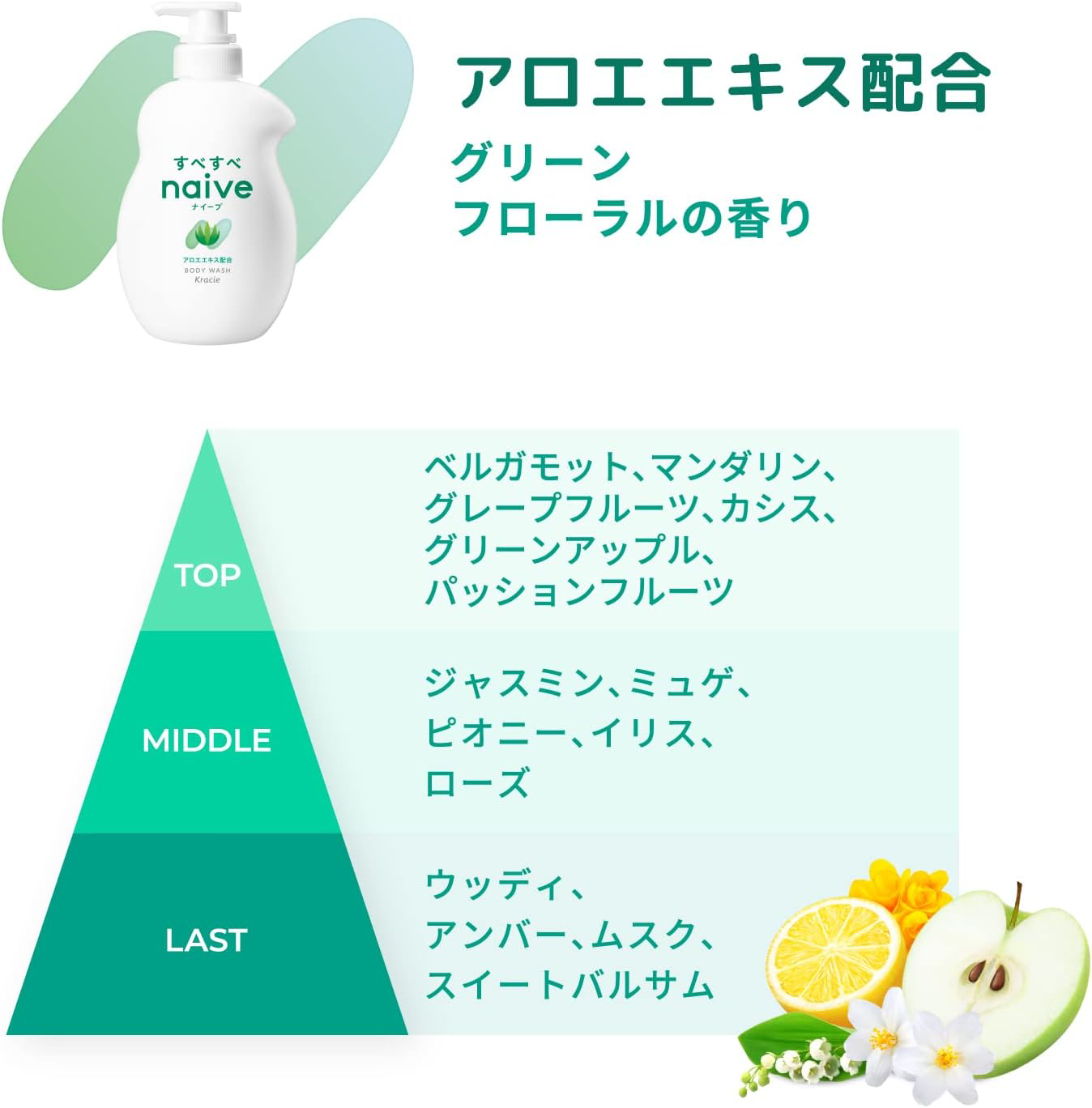 Naive - Body Wash Refill #Aloe 360ml.