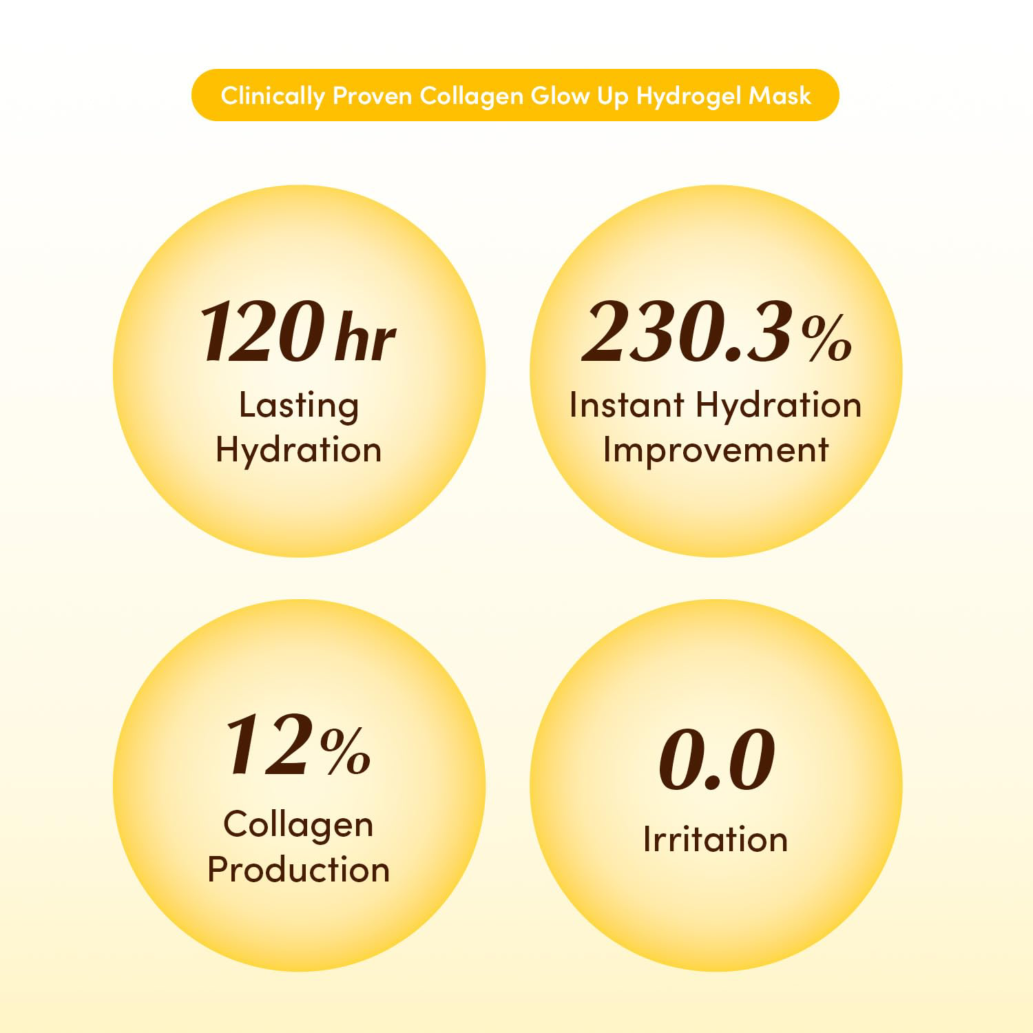 EQQUALBERRY - Collagen Glow Up Hydrogel Mask 30g. (Pack of 3)