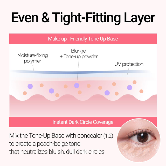 Jung Saem Mool - Skin Setting Tone-Up Sun Base SPF50+ PA+++ 40ml.
