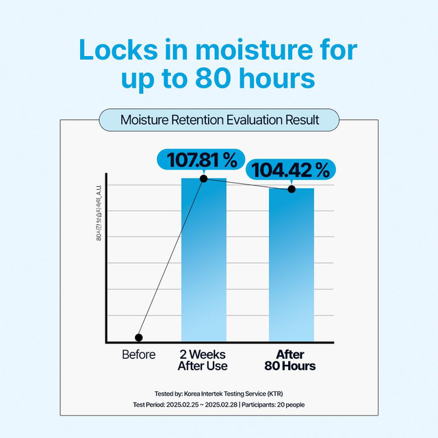 JM Solution - The Effect Hyaluronic & Moisturizing Mask 24ml. (Pack of 3)