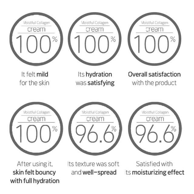Etude - Moistfull Collagen Cream 75ml.