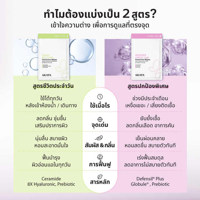Araya - Duo Care Feminine Wipes