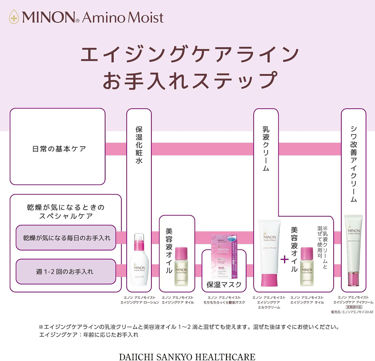 Minon - Aging Care Milk Cream 100g.