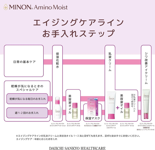 Minon - Aging Care Milk Cream 100g.
