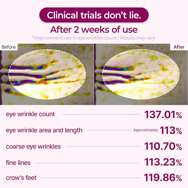 Dr.Melaxin - Cemenrete Calcium Volume Eye Patch (60 Patches)