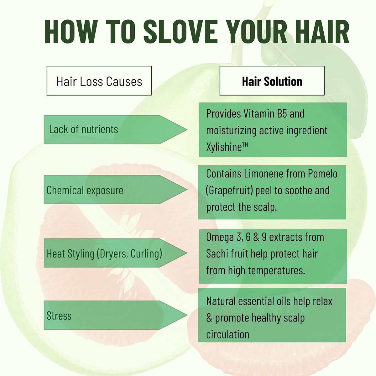 Cocoon Vietnam - Pomelo Shampoo (Dầu Gội Bưởi) with Pomelo Oil, Vitamin B5, Xylishine™ & Amino Acids, Sulfate-Free 310ml.