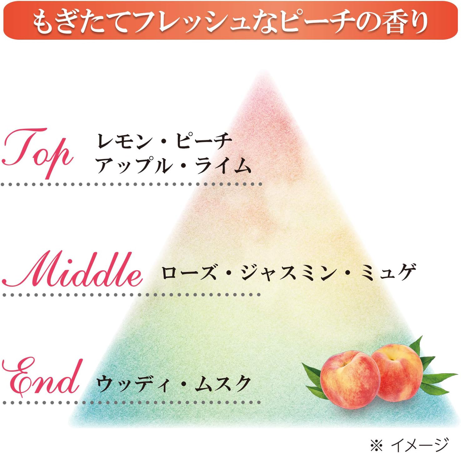 KOSE - CoenRich Q10 - Whitening Fresh Peach Medicated Hand Cream 80g.