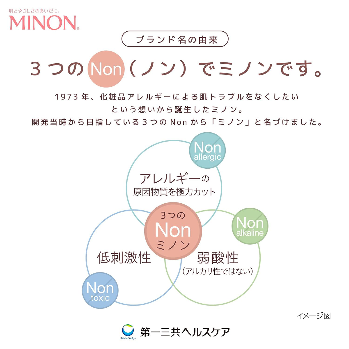 Minon - Smooth Body Wash For Sensitive Skin 450ml.