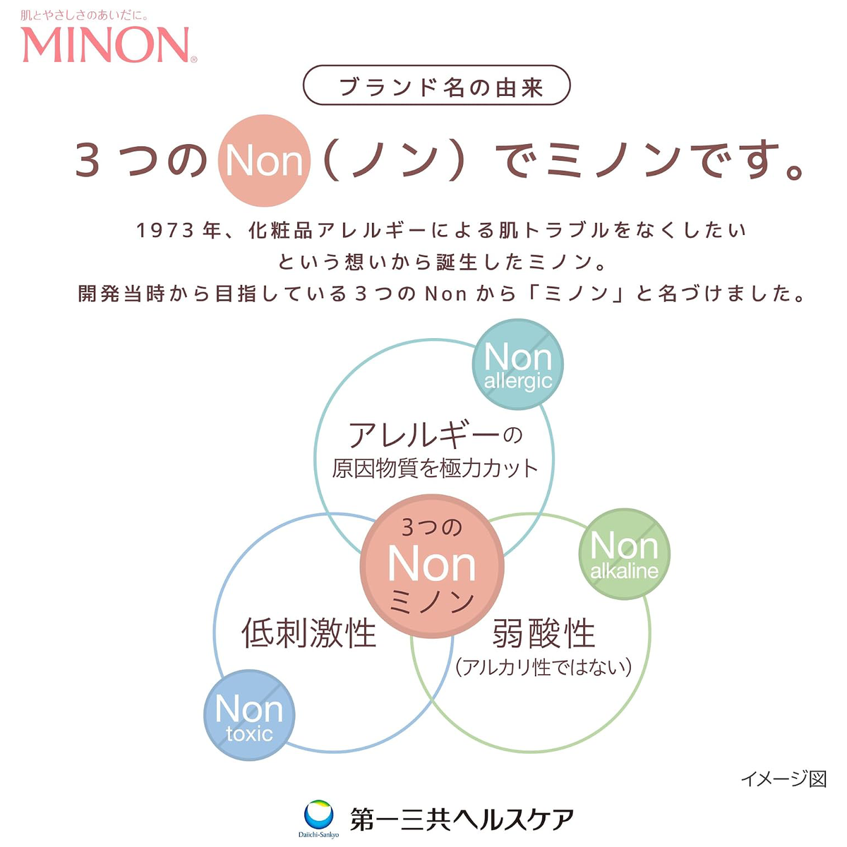 Minon - UV Protection Milk SFP50+ PA++++ 80ml.