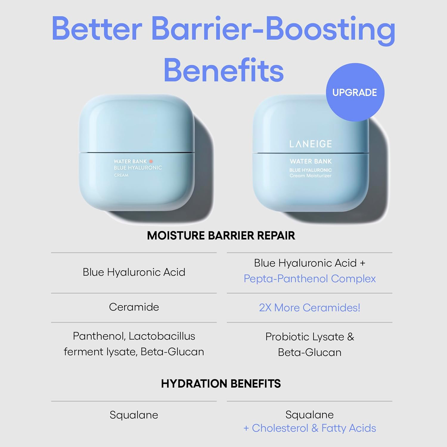 Laneige - Water Bank Blue Hyaluronic Moisture Cream Refill 50ml.