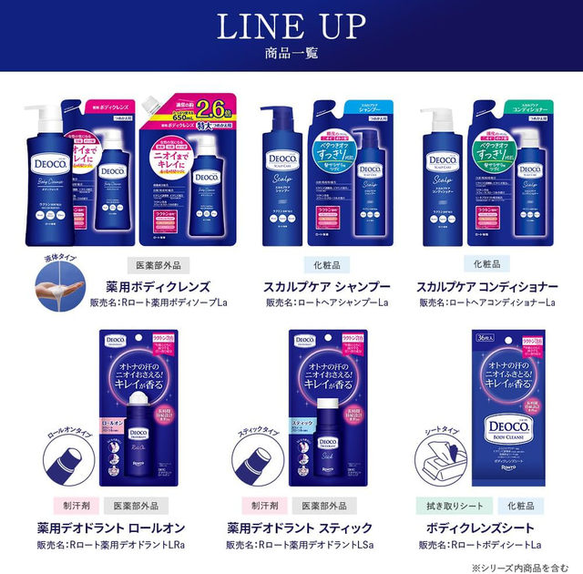 Deoco - Medicated Deodorant Stick 13g.