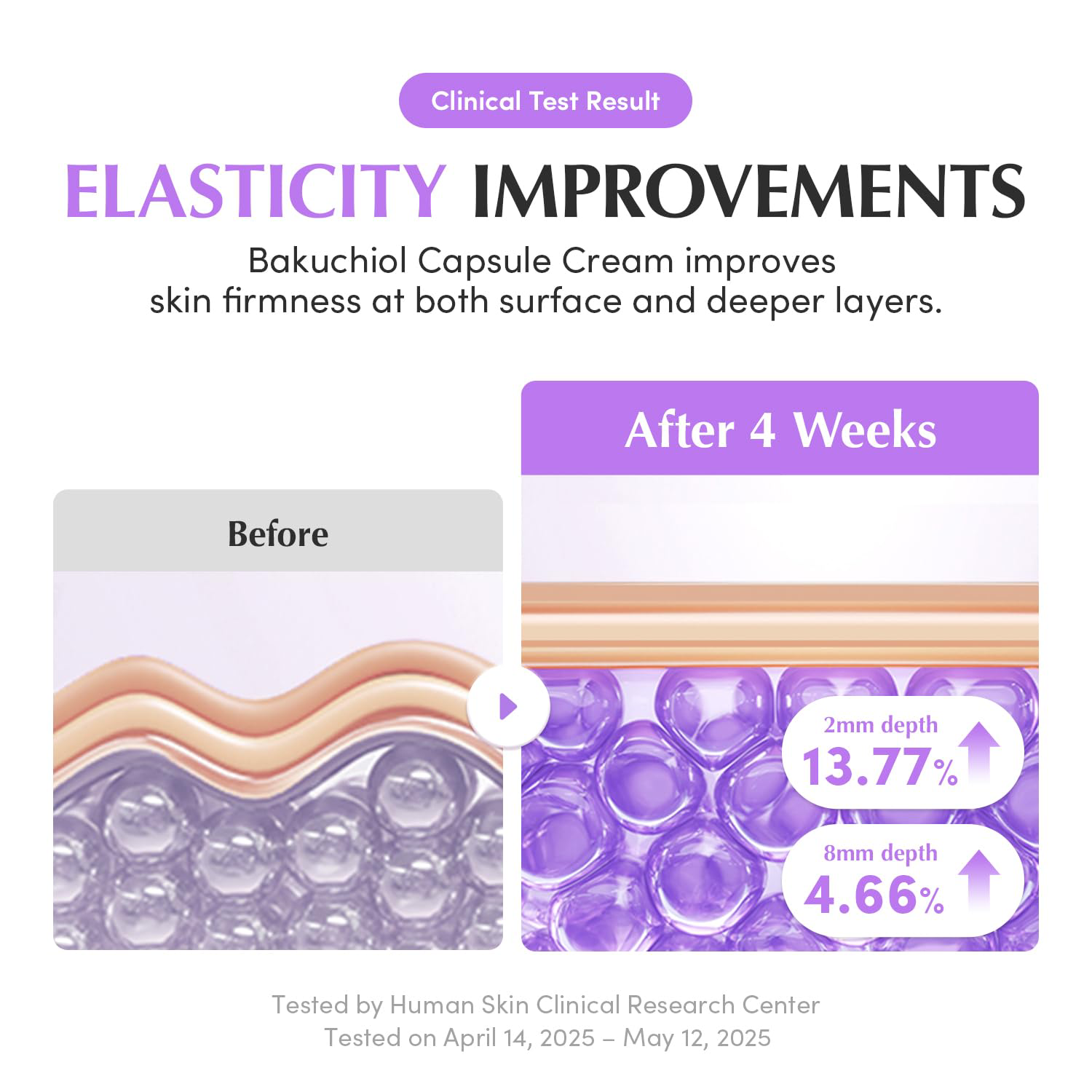 EQQUALBERRY - Bakuchiol Plumping Capsule Cream 50ml.