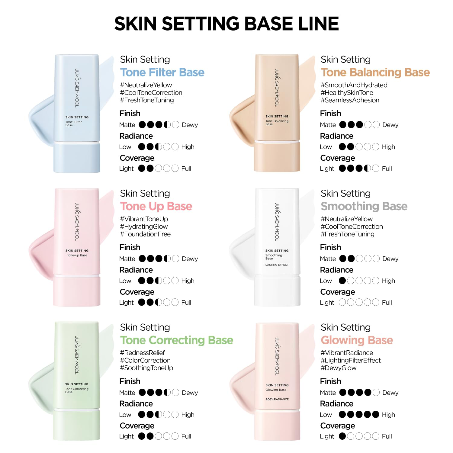 Jung Saem Mool - Skin Setting Smoothing Base 40ml.