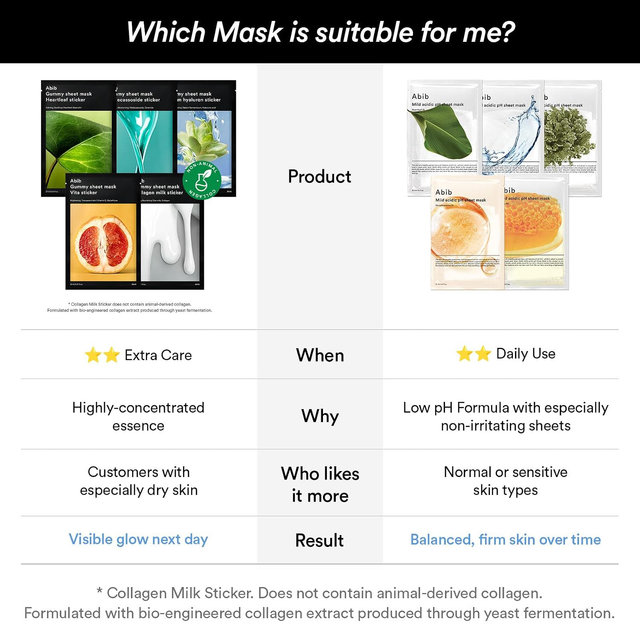 Abib - Gummy Sheet Mask Collagen Milk Sticker 27ml. (Pack of 3)