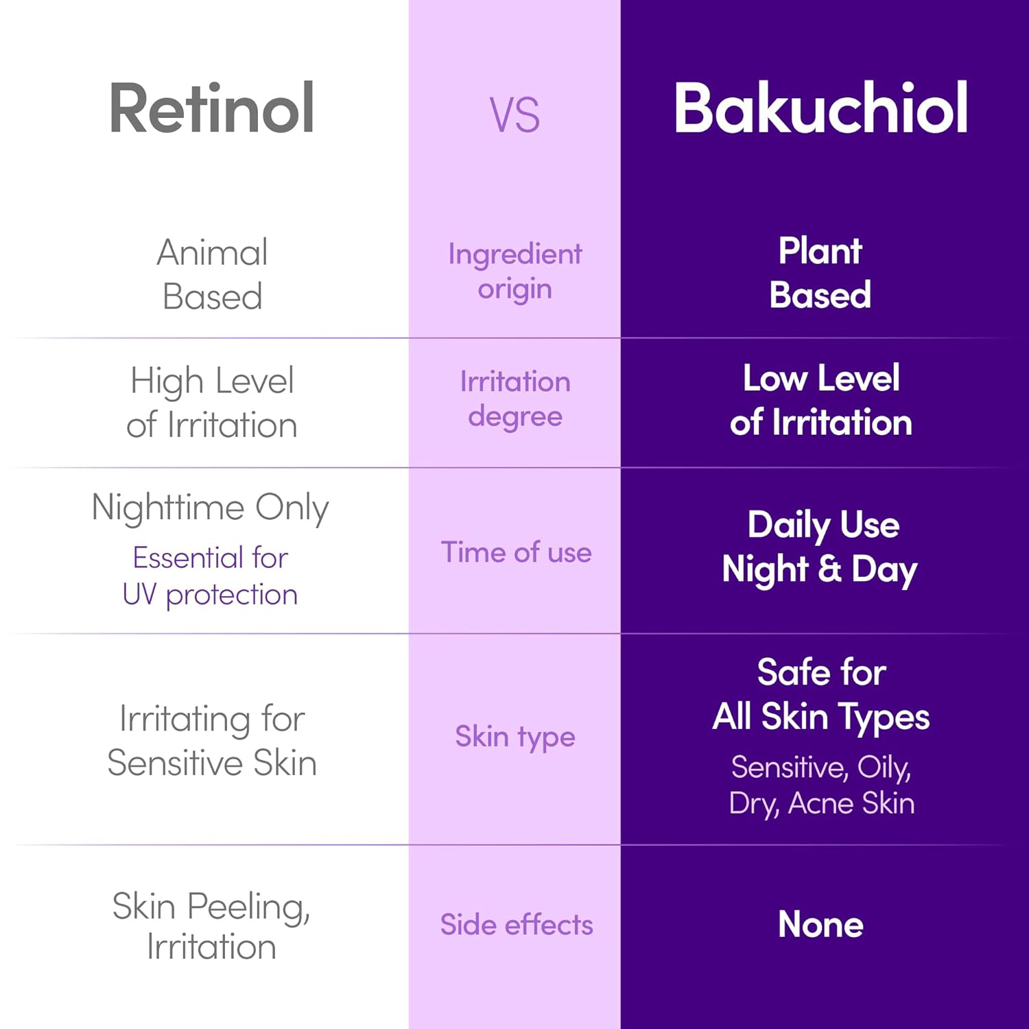 EQQUALBERRY - Bakuchiol Plumping Serum 30ml.