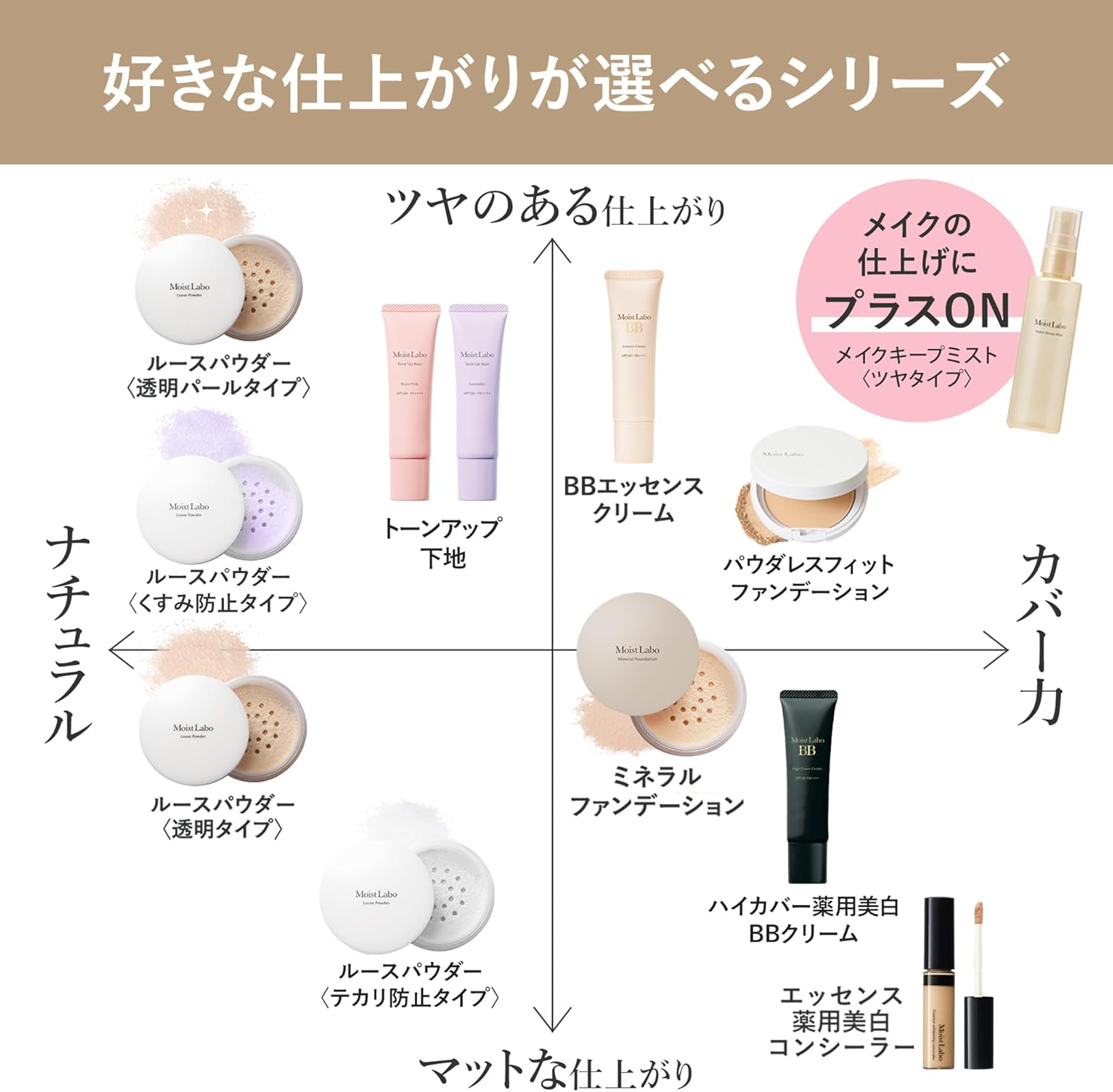Meishoku - Moist Labo Make Keep Mist Gloss 85ml.