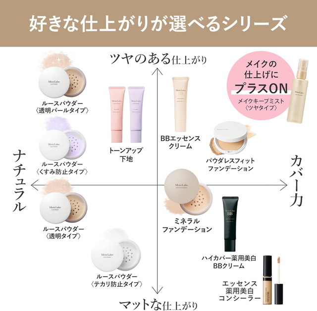 Meishoku - Moist Labo Make Keep Mist Gloss 85ml.