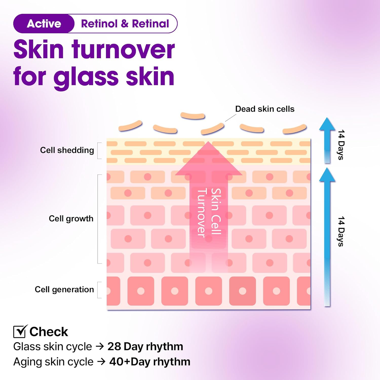 SOME BY MI - Retinol Bakuchiol Dual Cream 50ml.