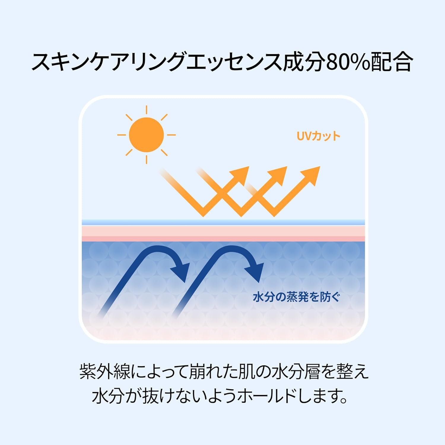 Dr.Melaxin - Hydro Ceramic Glow Light Tone Up Whitening Essence Sunscreen SPF50+ PA+++ 50ml.