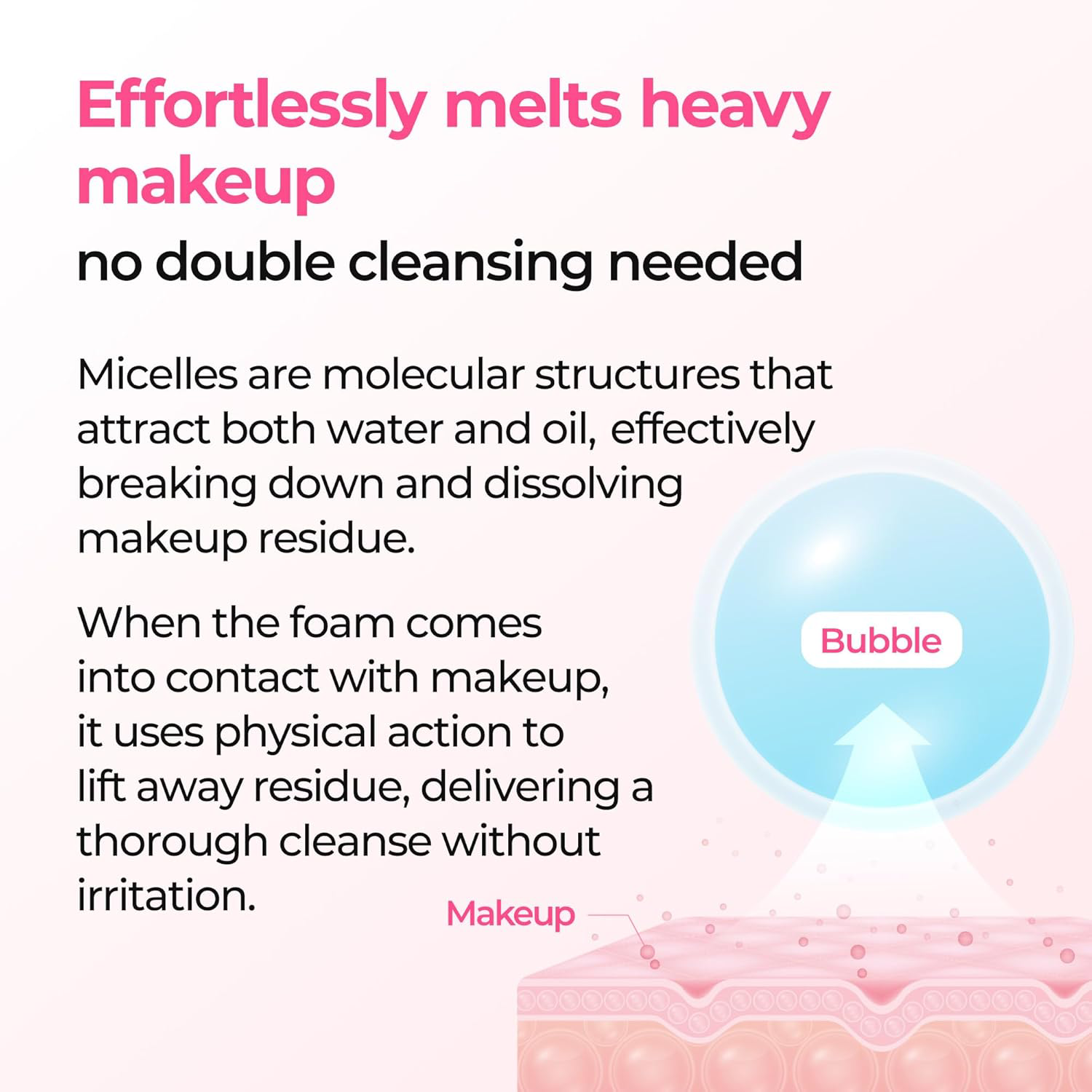 Dr.Melaxin - Melting Bubble Foaming Cleanser with Calamine + Niacinamide 150ml.