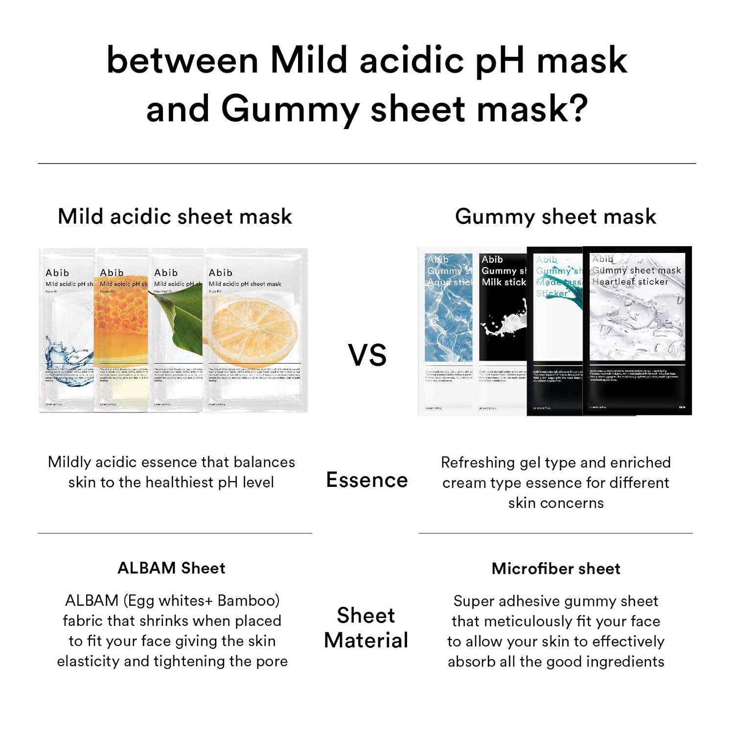 Abib - Mild Acidic pH Sheet Face Mask, Glutathiosome Fit 30ml. (Pack of 3)