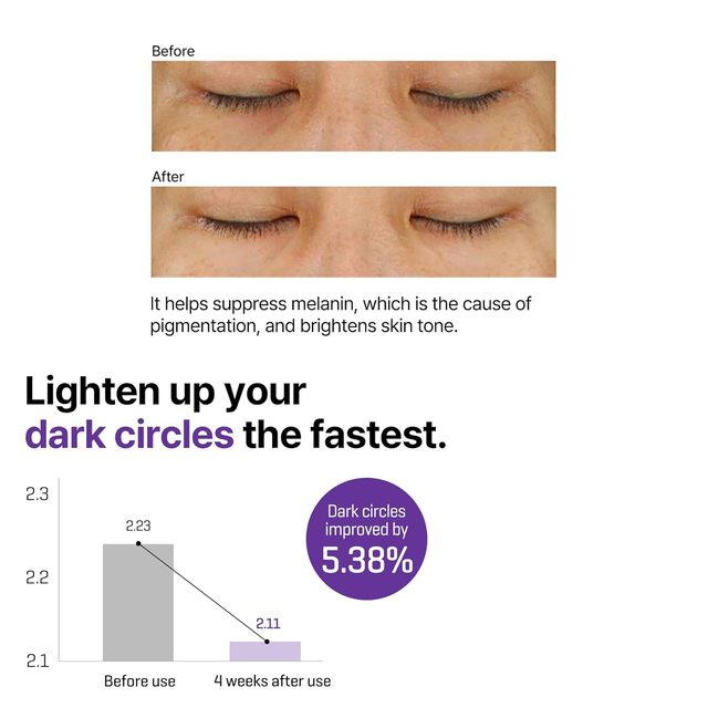 SOME BY MI - Retinol Intense Advanced Triple Action Eye Cream 30ml.