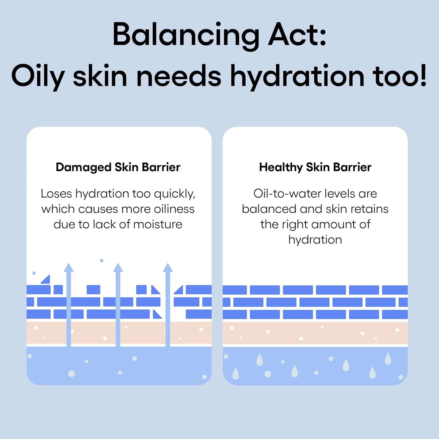 Laneige - Water Bank Blue Hyaluronic Gel Cream Refill 50ml.