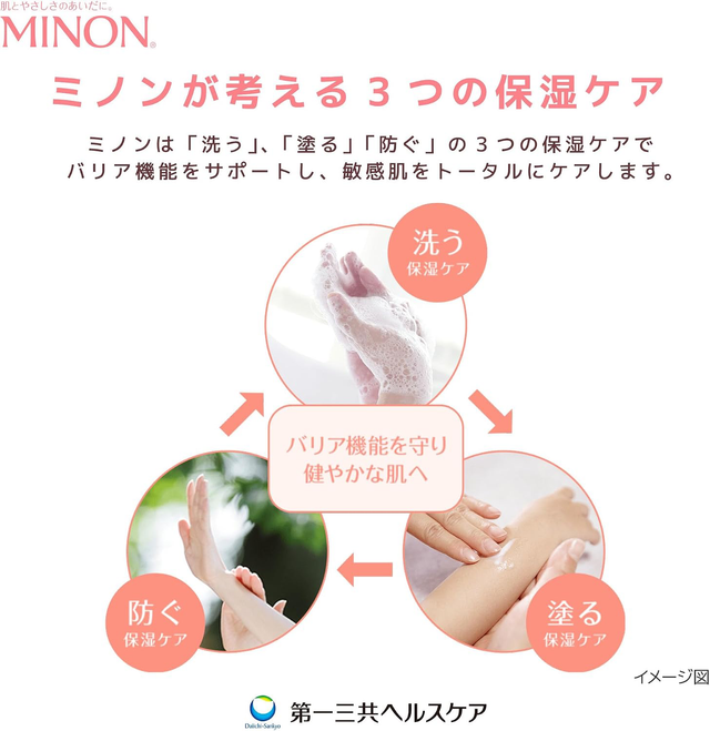 Minon - Foam Body Wash For Sensitive Skin 500ml.
