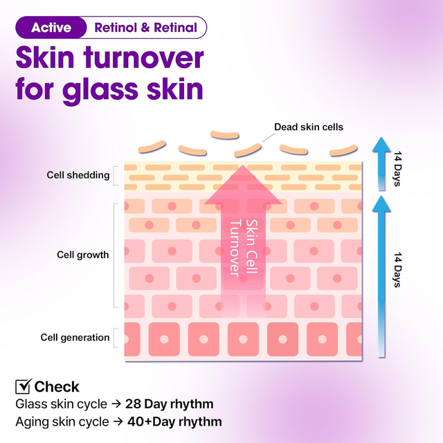 SOME BY MI - Retinol Bakuchiol Bubble Toner 100ml.